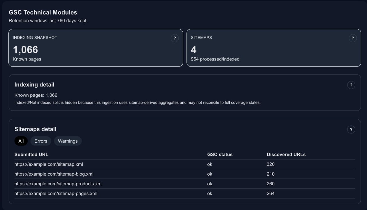 SiteMetricz technical modules