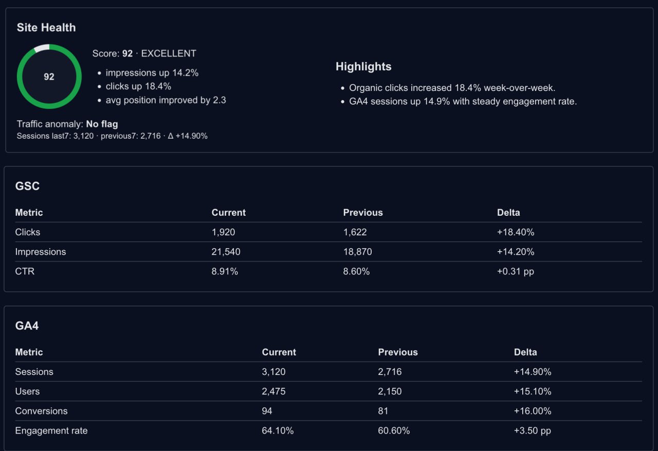 SiteMetricz weekly report detail