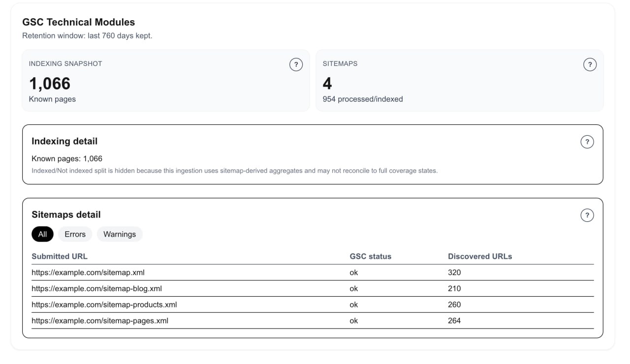 SiteMetricz technical modules