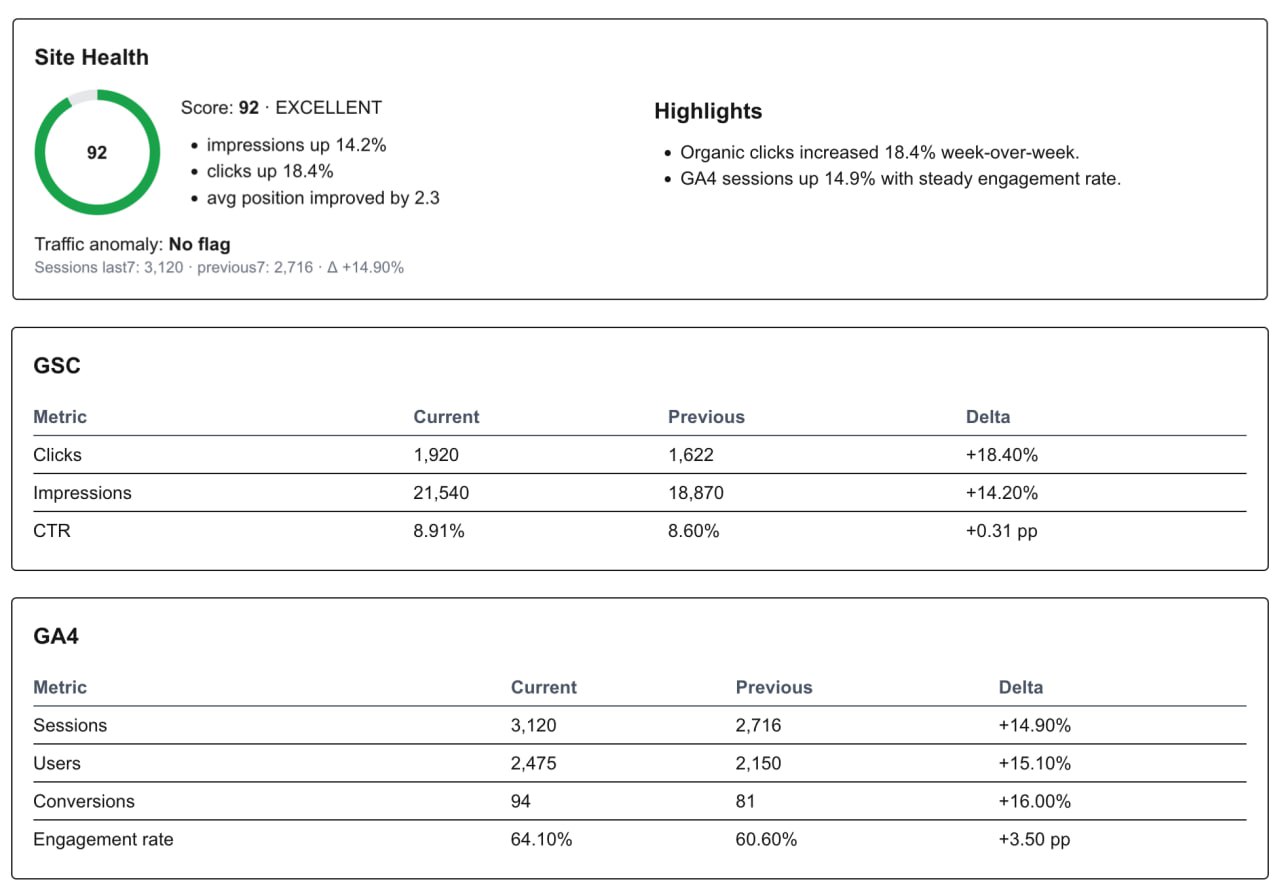 SiteMetricz weekly report detail